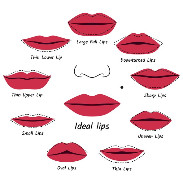 Identifying Your Lip Shape